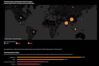 build interactive tableau and looker studio dashboards