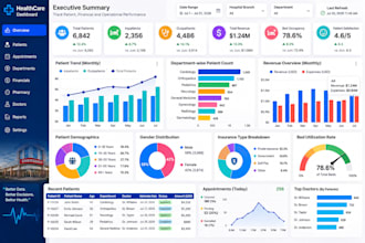 do excel dashboards with advanced formulas, vlookup, excel graph
