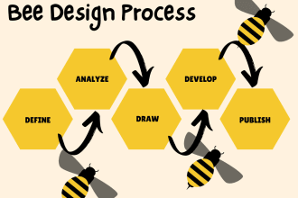 design infographics, graphs, flow charts and pie charts