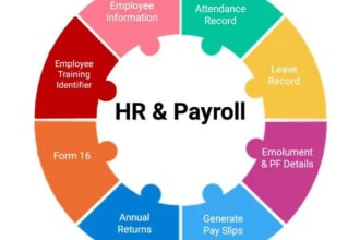 do your payroll management