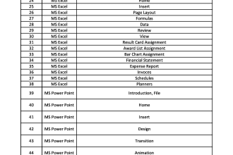 do data entry, typing work job,copy paste and excel entry