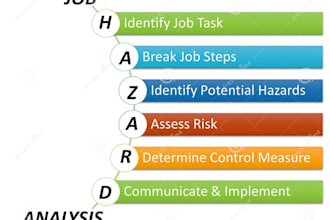 prepare health and safety documents and risk assessment