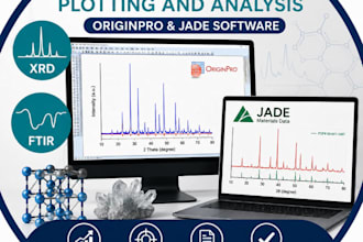plot ftir and xrd data in originpro and jade software