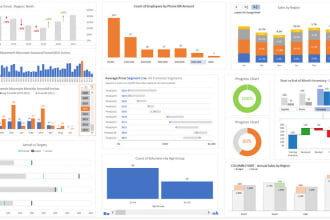 do excel graphs, charts, pivot table and excel dashboard