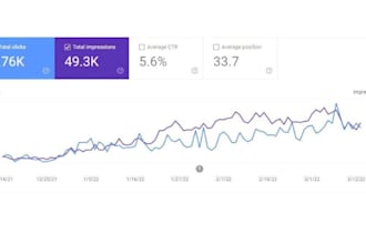 do facebook marketing and google campaign services