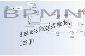 design and draw your bpmn and dmn diagram