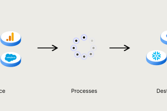 develop etl job pipeline for data integration