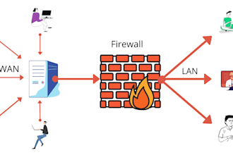 configure and optimize pfsense, opnsense, vyos, or openwrt for your network