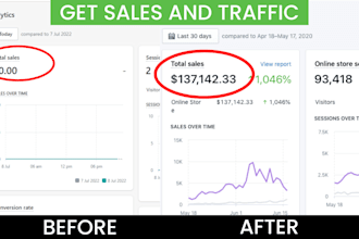 promote USA canada UK traffic marketing sales to your shopify ebay etsy store
