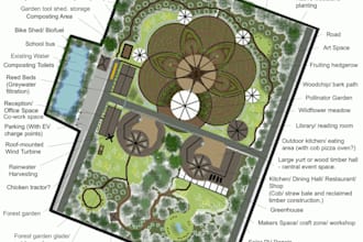 design your organic permaculture garden
