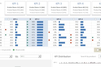create an interactive and automated excel dashboard
