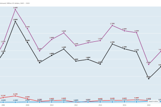 数据可视化在r, stata, eviews, excel或oxmetrics