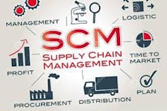 write articles on business and supply chain management