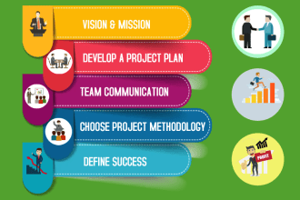 do project management assignment, project planing and report