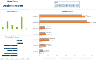 create excel graphs, dashboards, pivot tables, excel sheets