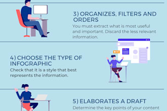 make your info by infographic and it will be amazing