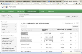 do niche keyword research for your website