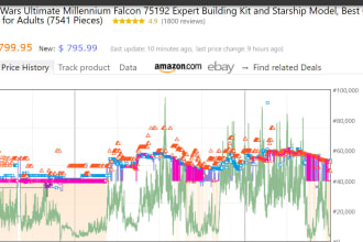 teach you how to use keepa to analyze amazon arbitrage and wholesale products