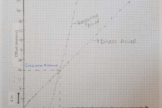 any geology, hydrogeology and geophysics task, articles