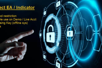 protect mql4 based ea or indicator from misuse, theft and piracy
