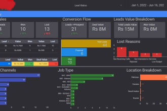 do professional data analysis dashboards financial charts and interpretations