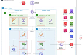 diagram your AWS architecture