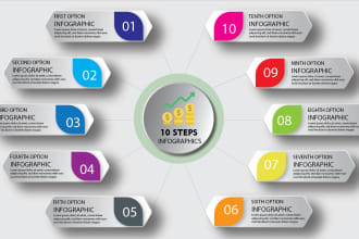 design professional infographic flow chart, diagram in 24hours