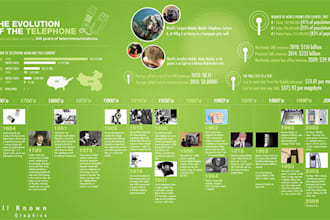 design creative infographics for you