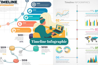 create an effective timeline infographic