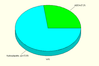 expert analysis and plotting of xrd and xps data in origin