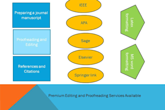 proofread and edit apa, mla, and ieee manuscripts