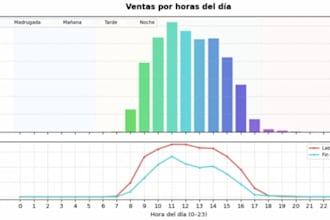create application for data analisys and visualize