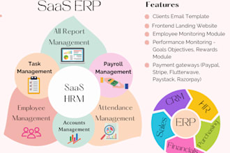 provide you a saas erp, saas CRM and saas hrm