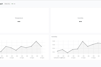 build custom iot dashboards for your industrial projects