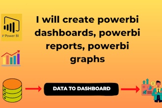 create powerbi dashboards, powerbi reports, powerbi graphs