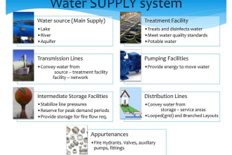 do environmental and water supply engineering consultancy