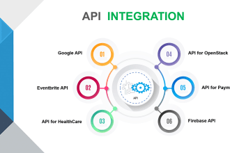 do any api integration to your web system or your mobile app