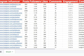 find influencer list for instagram and influencer research