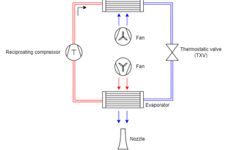 model energy systems like heating systems, air conditioners, etc