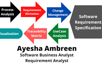 be your business analyst, requirement analyst