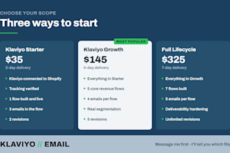 setup klaviyo email marketing flows, automations and shopify email campaigns