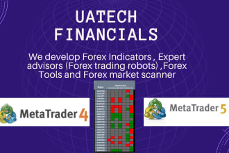 develop mt4 ea and indicator in mql4 mql5