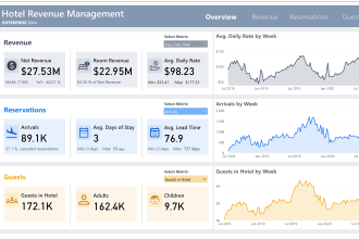 create interactive power bi dashboards and reports