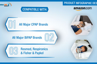 do amazon product infographic design