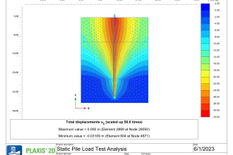 do geotechnical reports and analysis