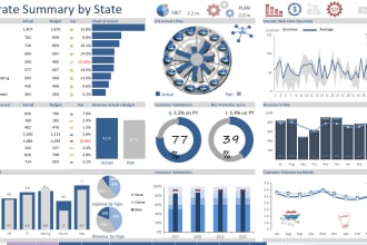 make interactive and dynamic charts and graphs in the excel dashboard or report