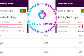 help you manage your fpl team and win your mini leagues