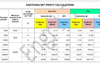 perform all types of data entry tasks in ms word and excel