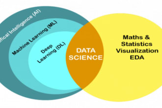 do data analysis and science with jupyter in python