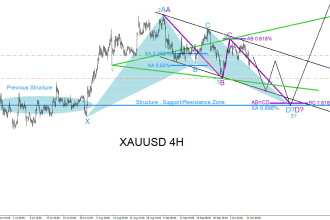 give you xauusd signals